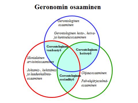 Geronomin osaaminen